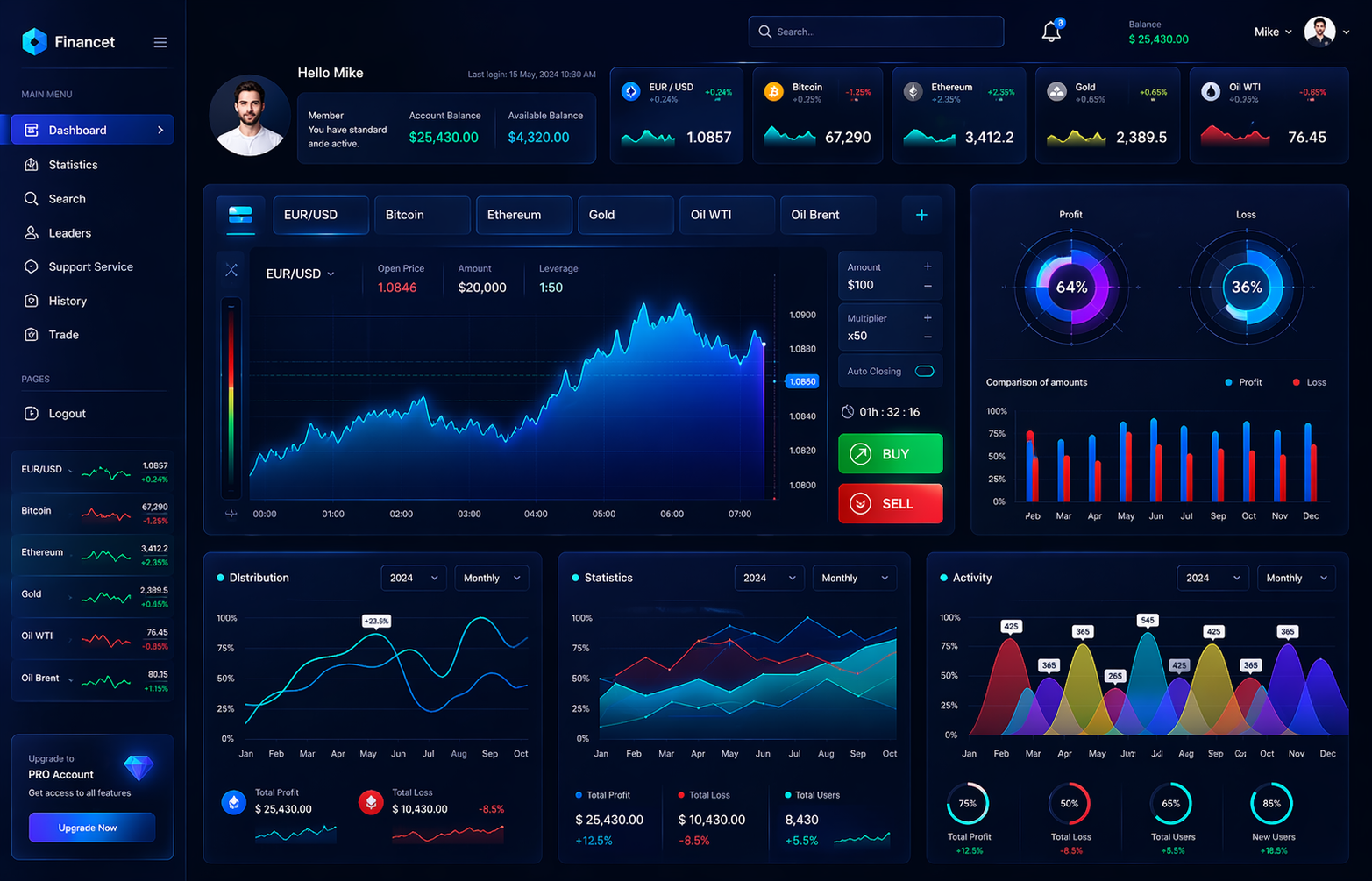 Application Performance Management